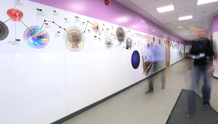 science timeline wall design