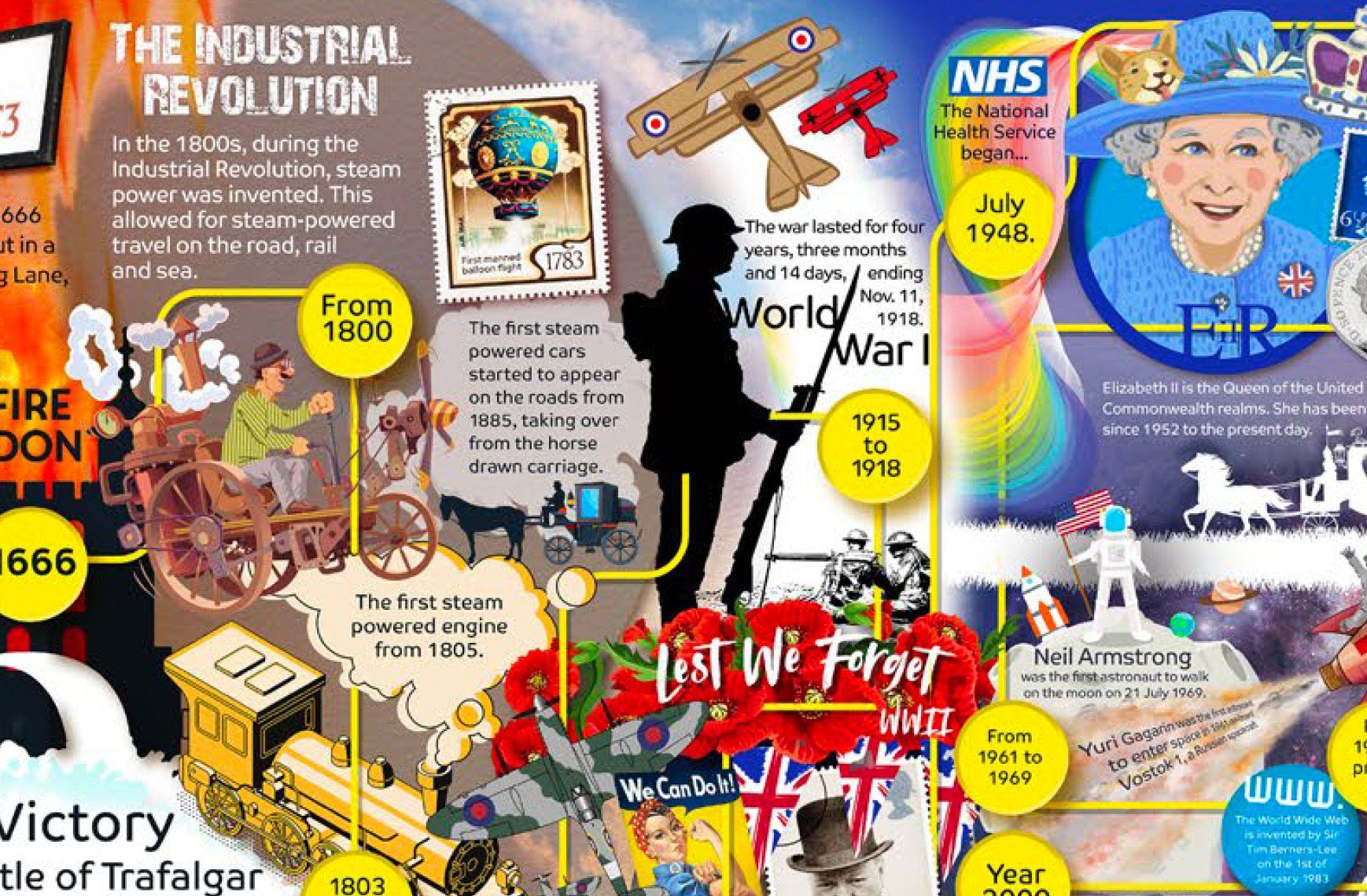 school history timeline mural design