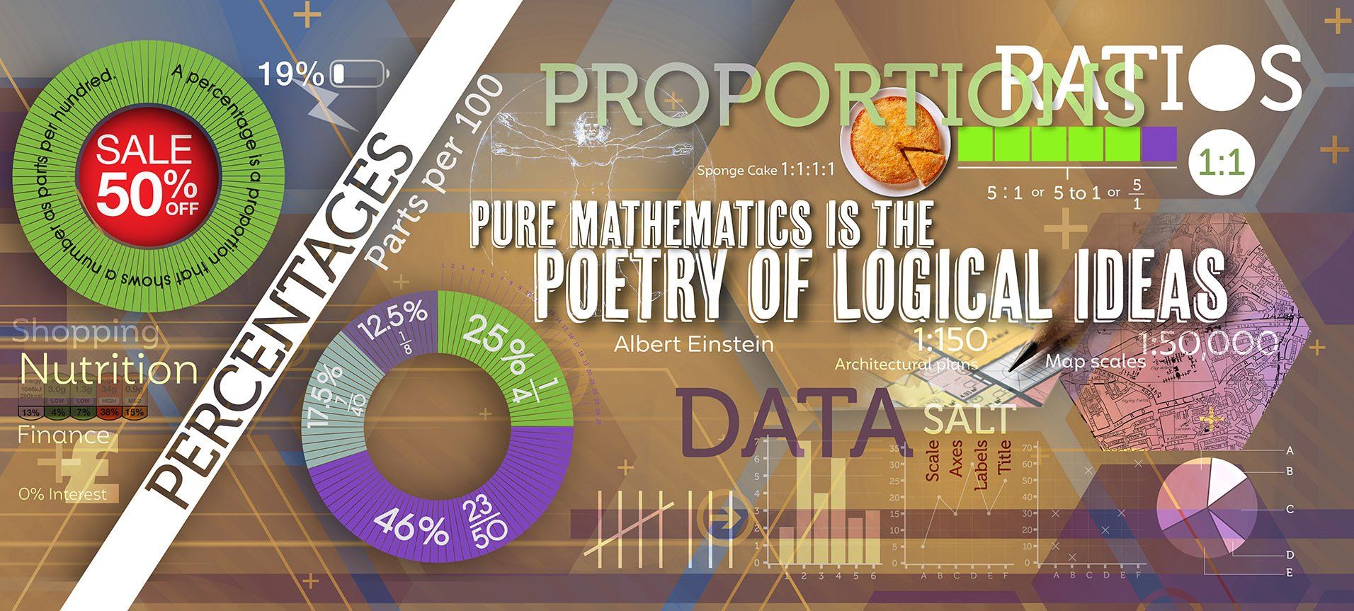 mathematics wall mural display for schools. Percentages, proportions, visualising data