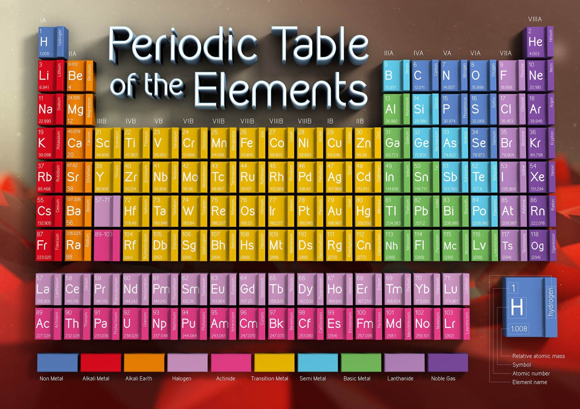 science mural design of the periodic table of the elements