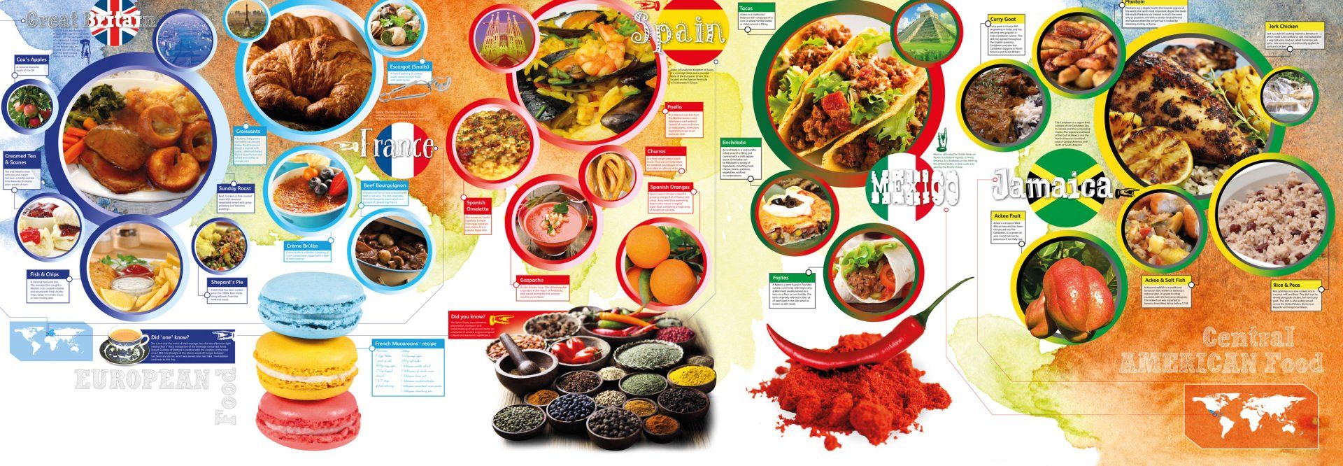 foods of the world wallscape