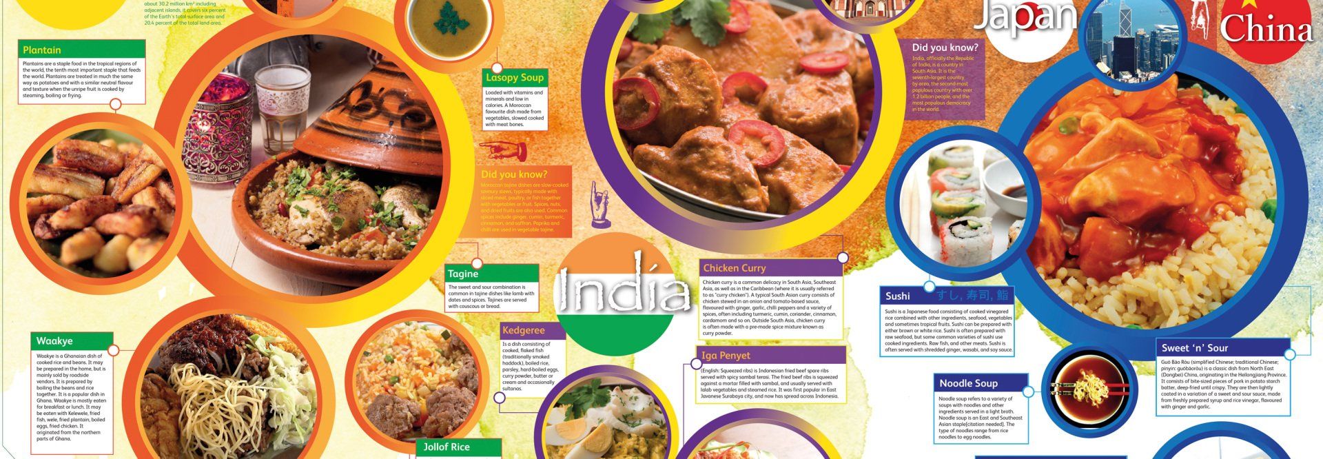 foods of the world wallpaper