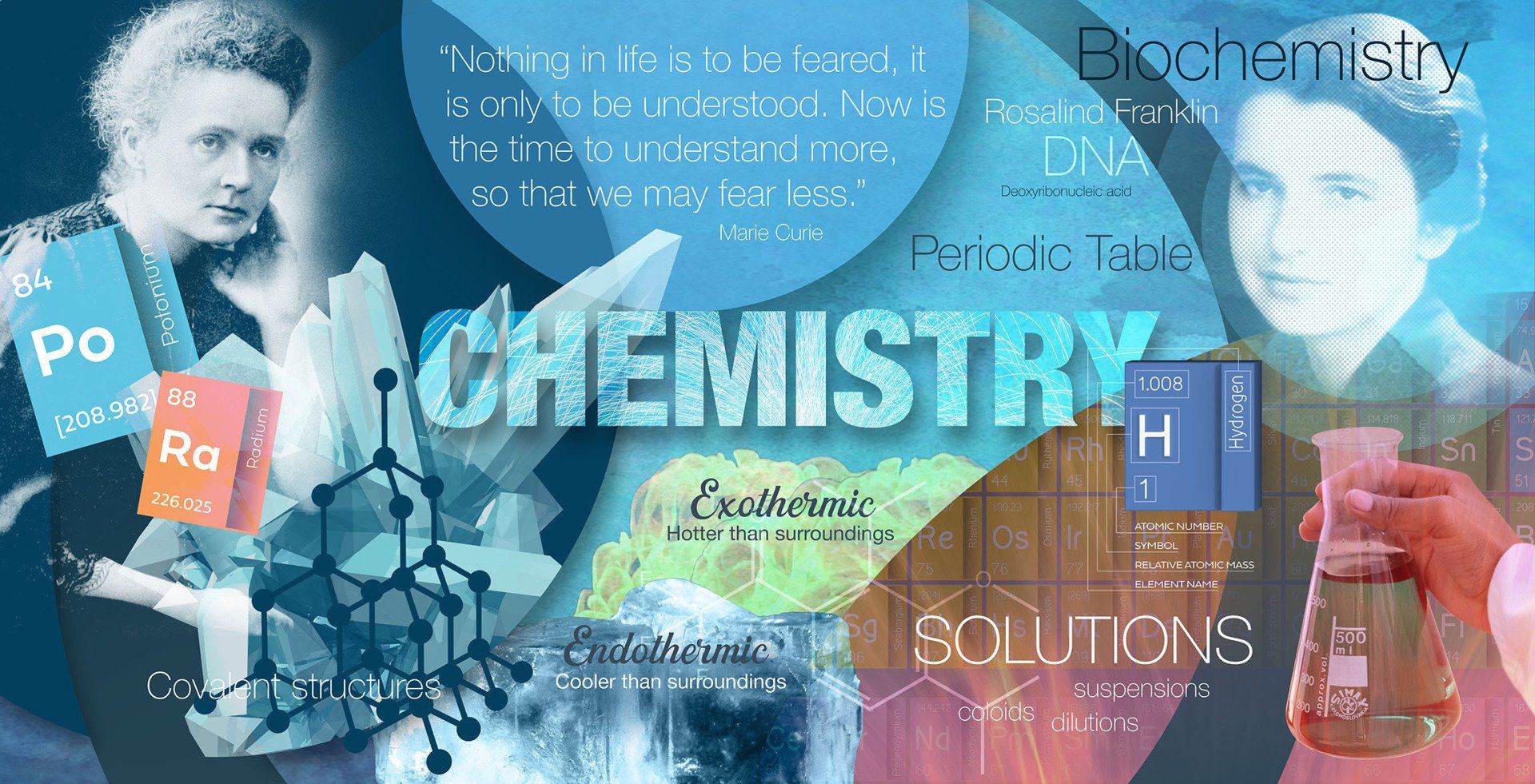 Science school mural chemistry wall display