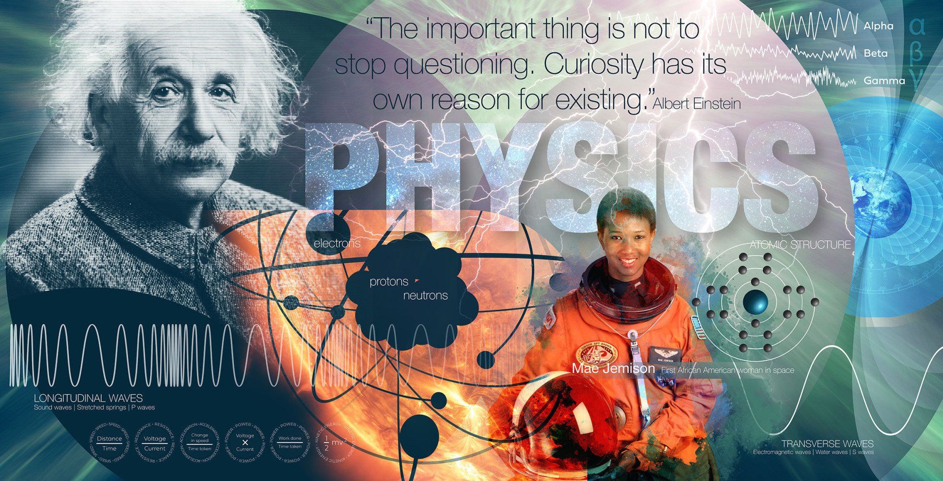 Science school mural physics wall display