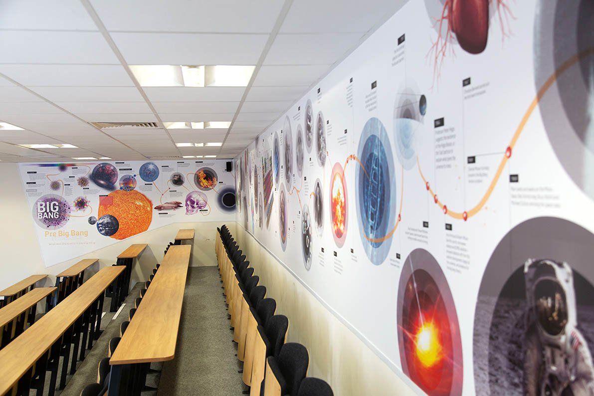 Science timeline wall mural in school classroom
