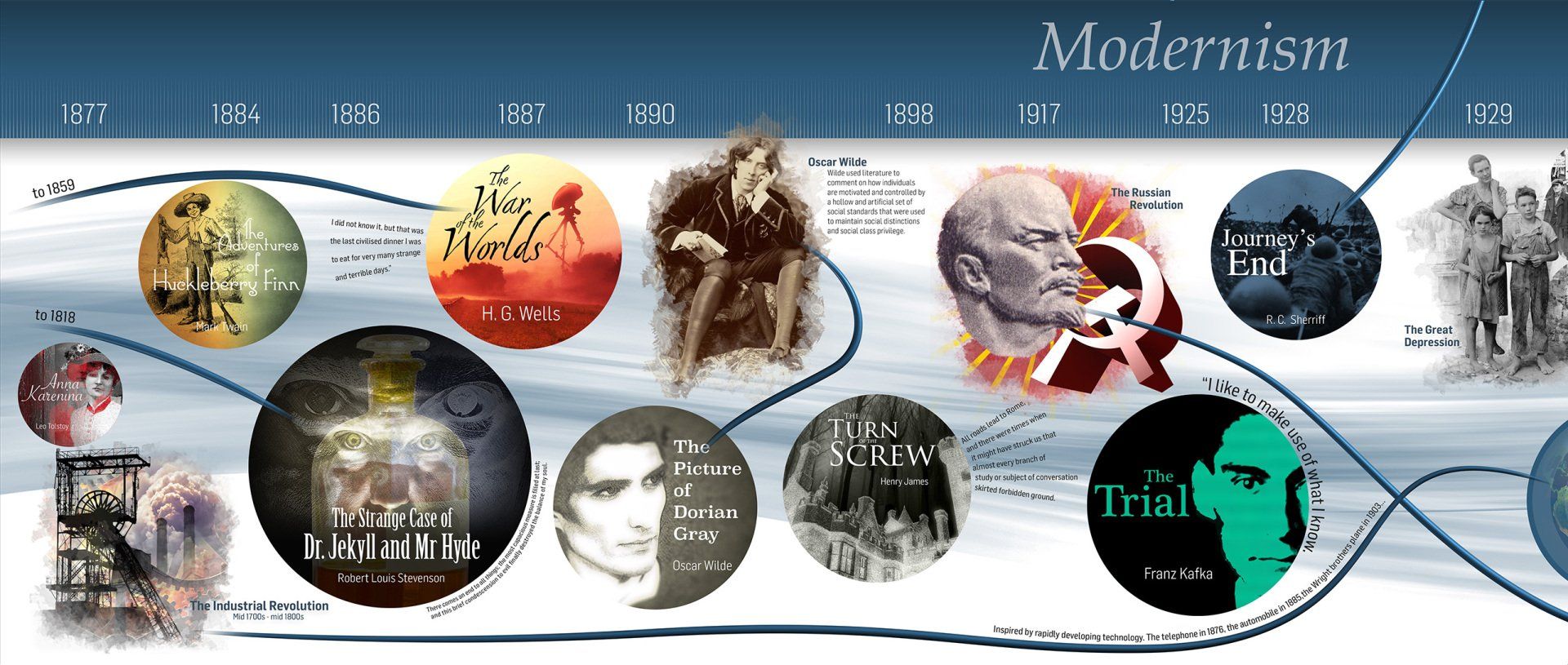 english timeline feature wallpaper