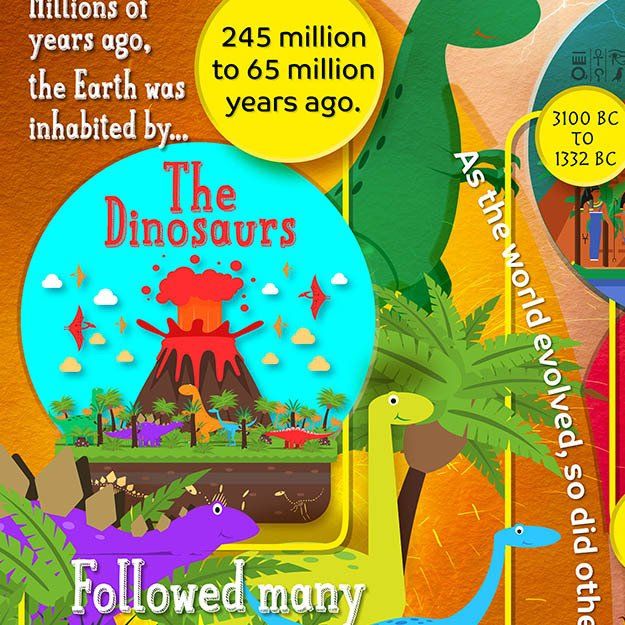 primary school history mural design sample dinosaurs