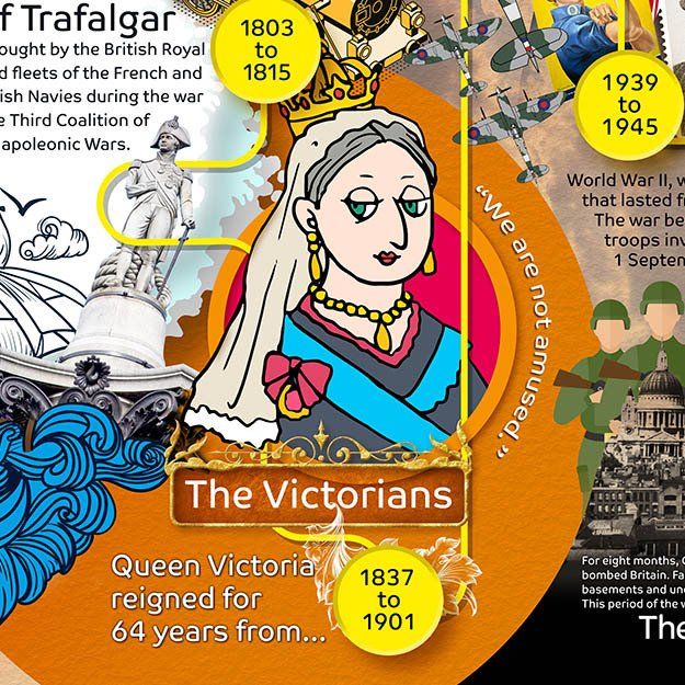 primary school history mural design sample victorians