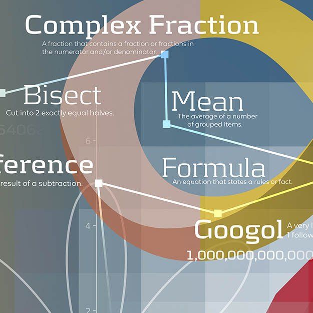 complex fractions, median, formula, difference,parallel lines, trinomial, maths mural for schools