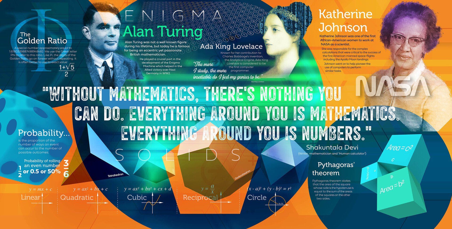 mathematics wall mural display for schools. probability solids Pythagoras design by fusional