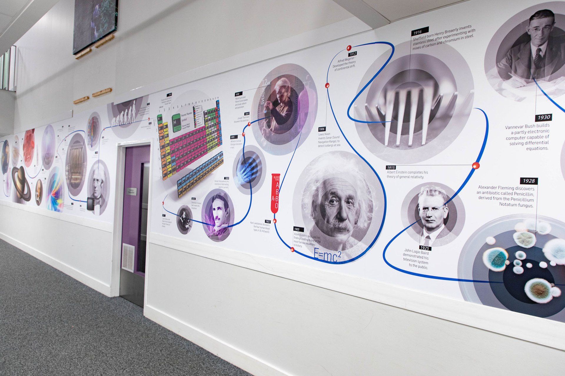 Science timeline mural in school science department