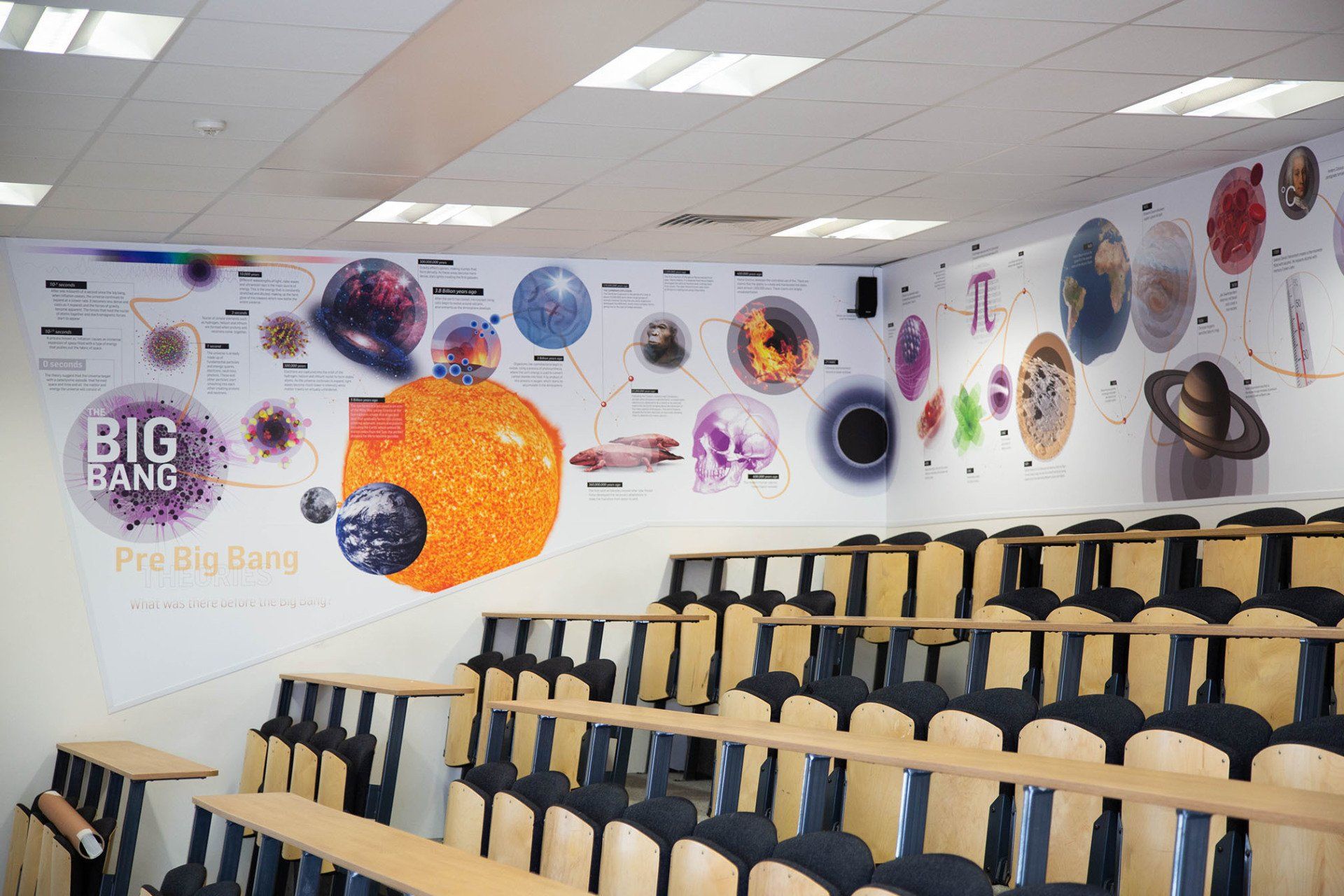 Science timeline mural in school science lecture theatre