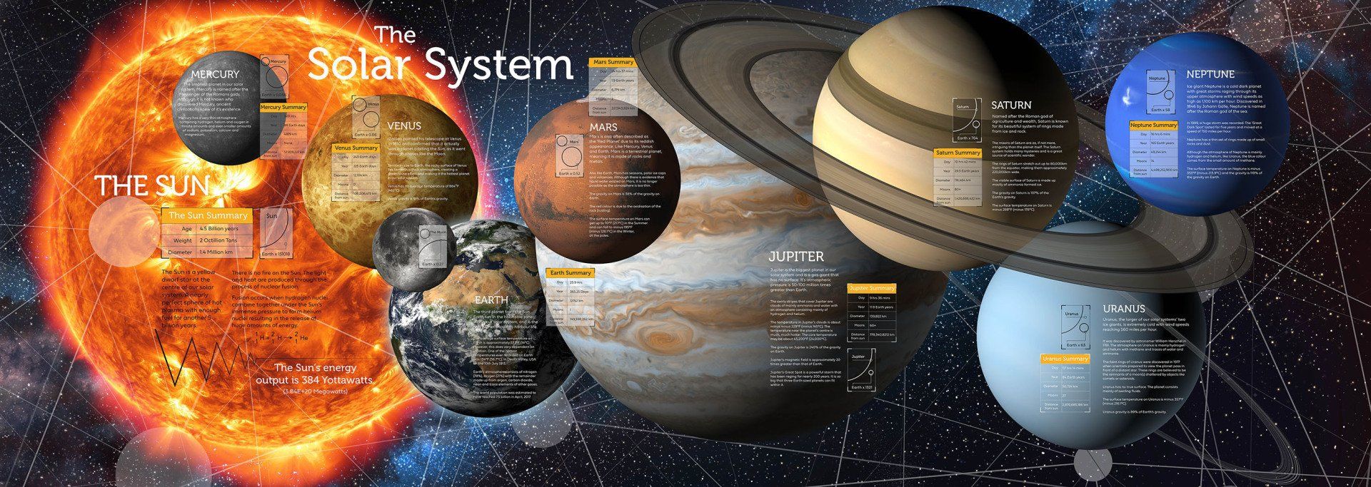 Science school mural solar system wall display
