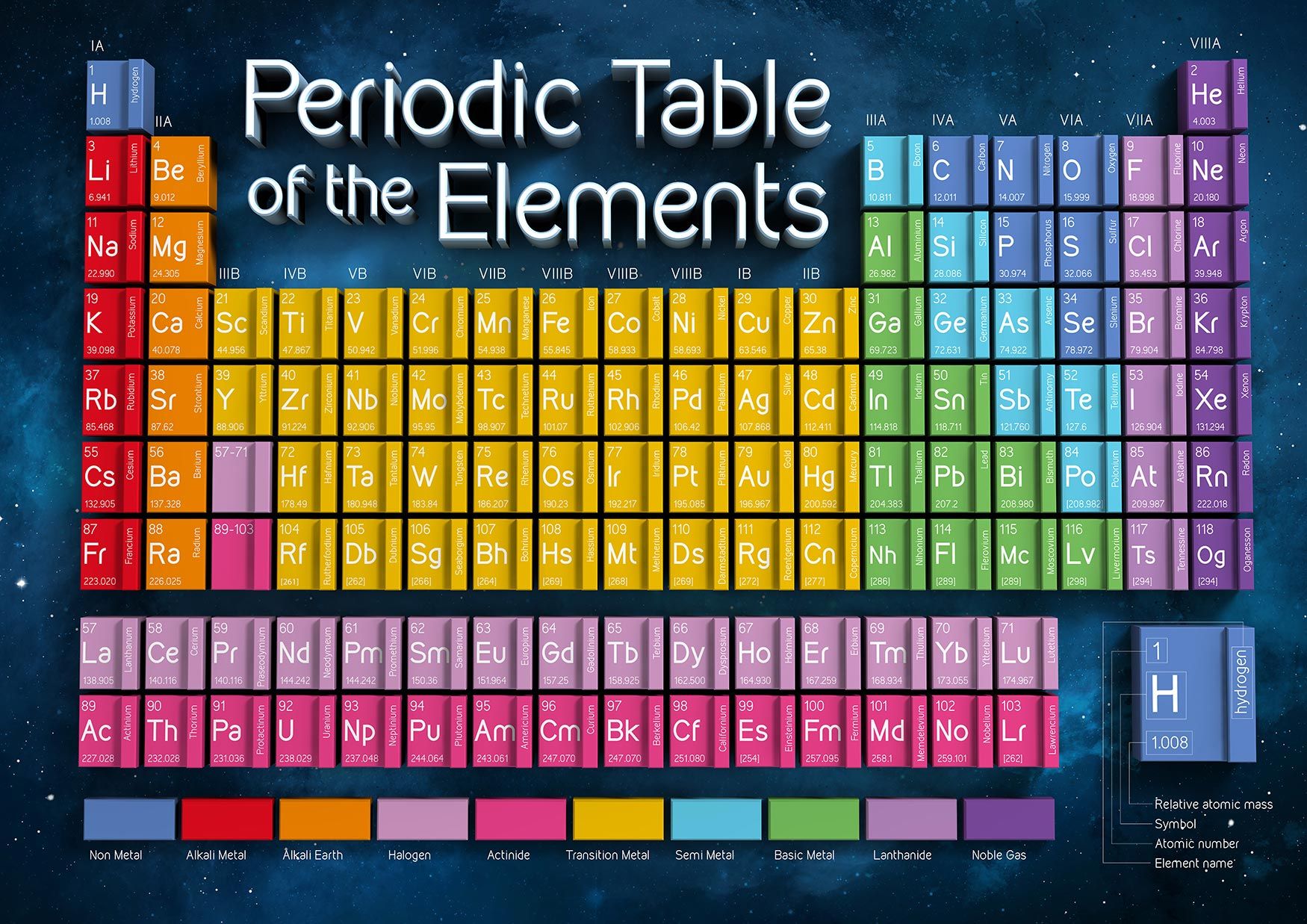 science, periodic table, wallpaper mural, mural designs
