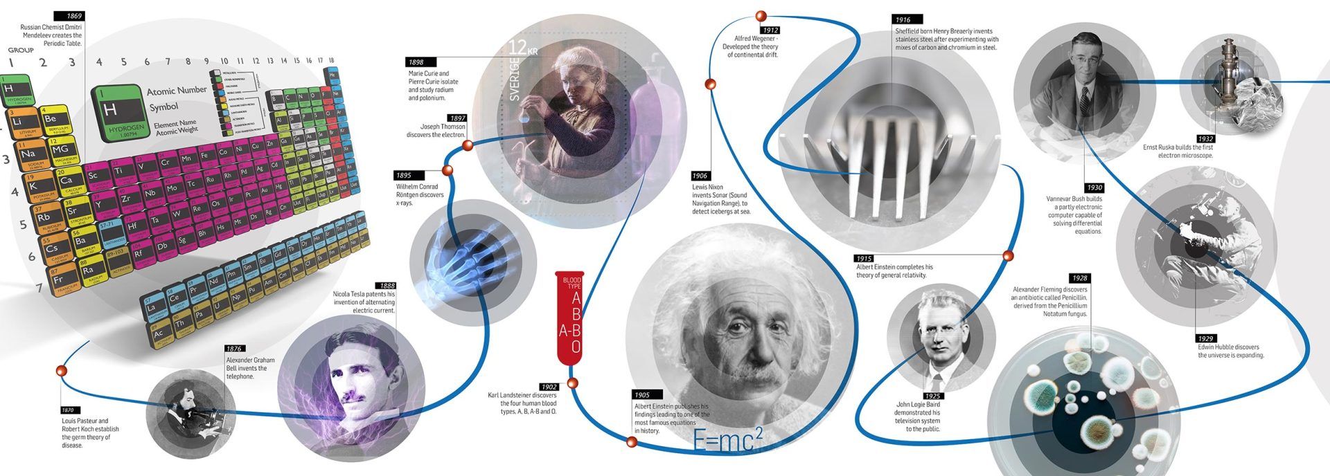 science wallpaper mural, timeline, Big Bang, mural designs