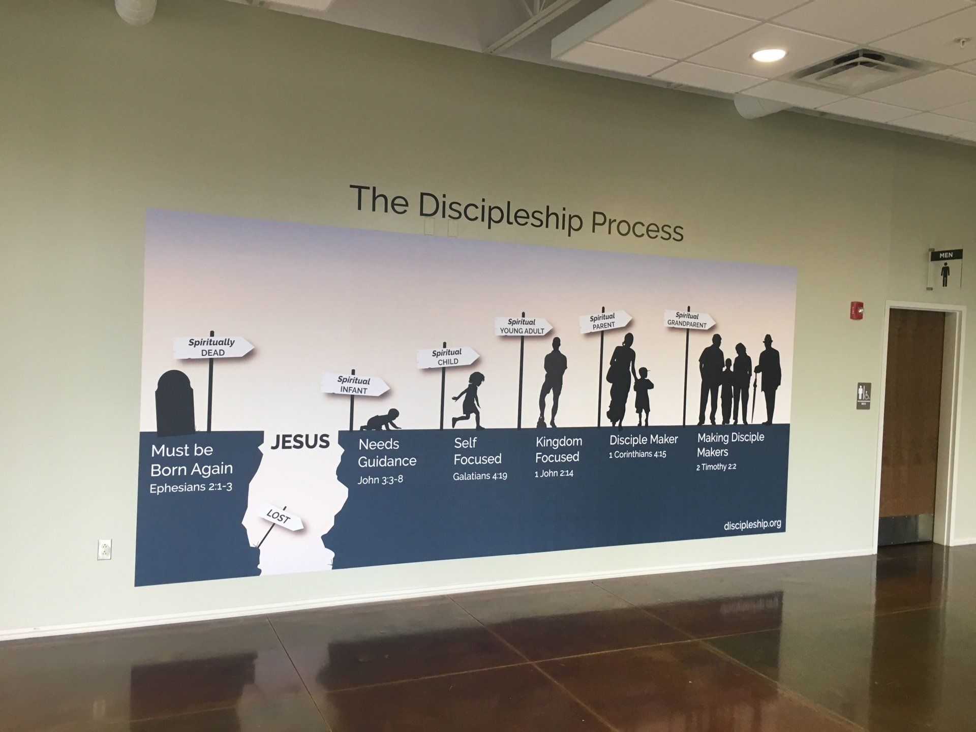 Process — The Discipleship Process in Franklin, TN