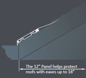 IceFree Eave Panels & Heated Roof Panels