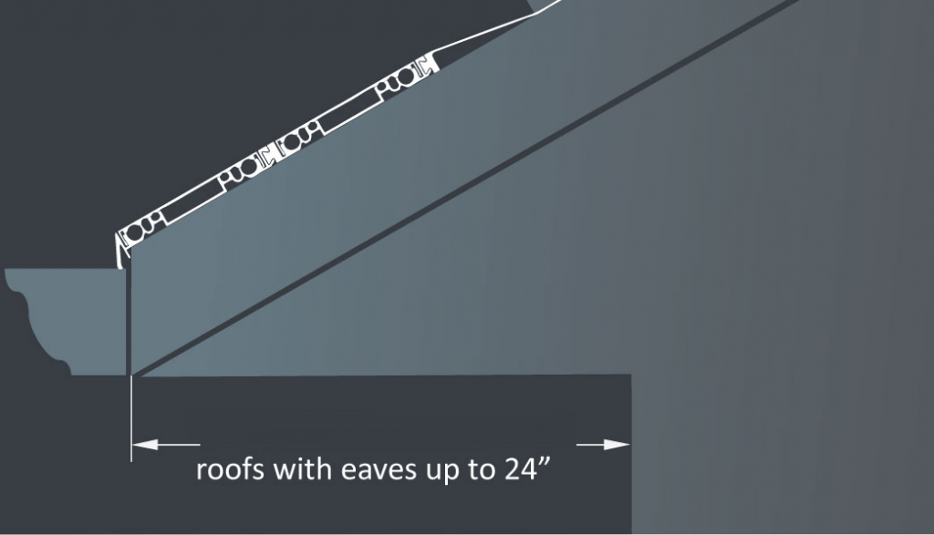 IceFree Eave Panels & Heated Roof Panels