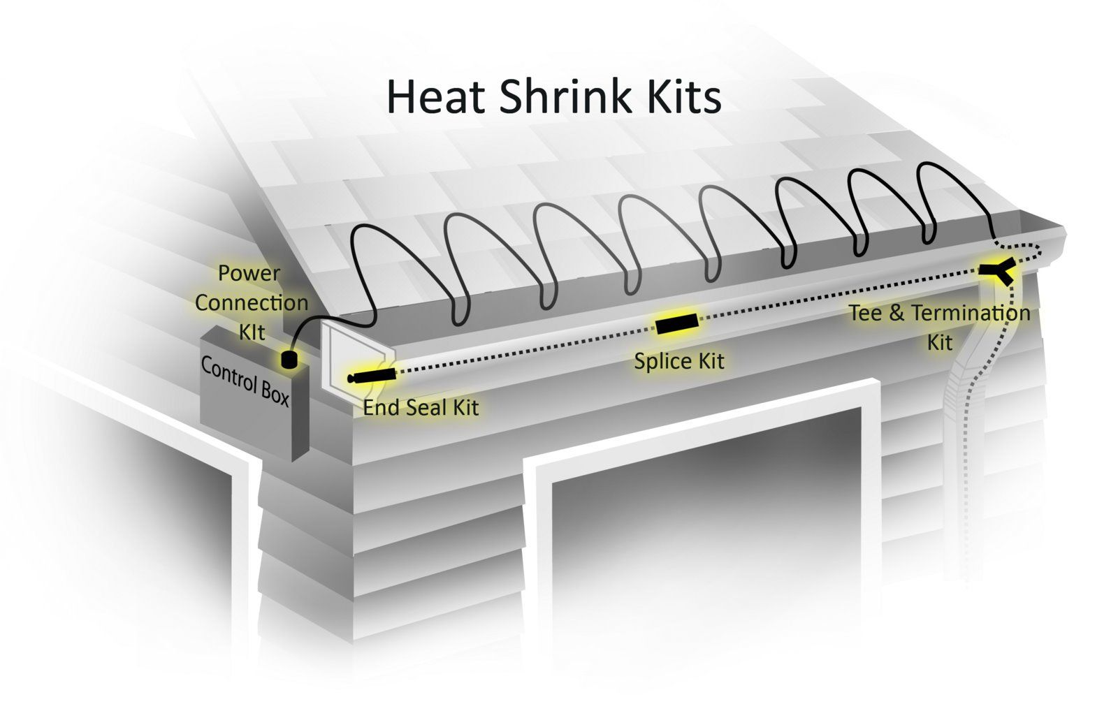 Roof Deicing System - Heat Shrink Kits