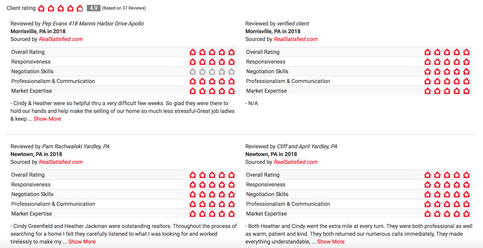 Two rating charts with red circles. Each chart has sections for seating, atmosphere, and service.