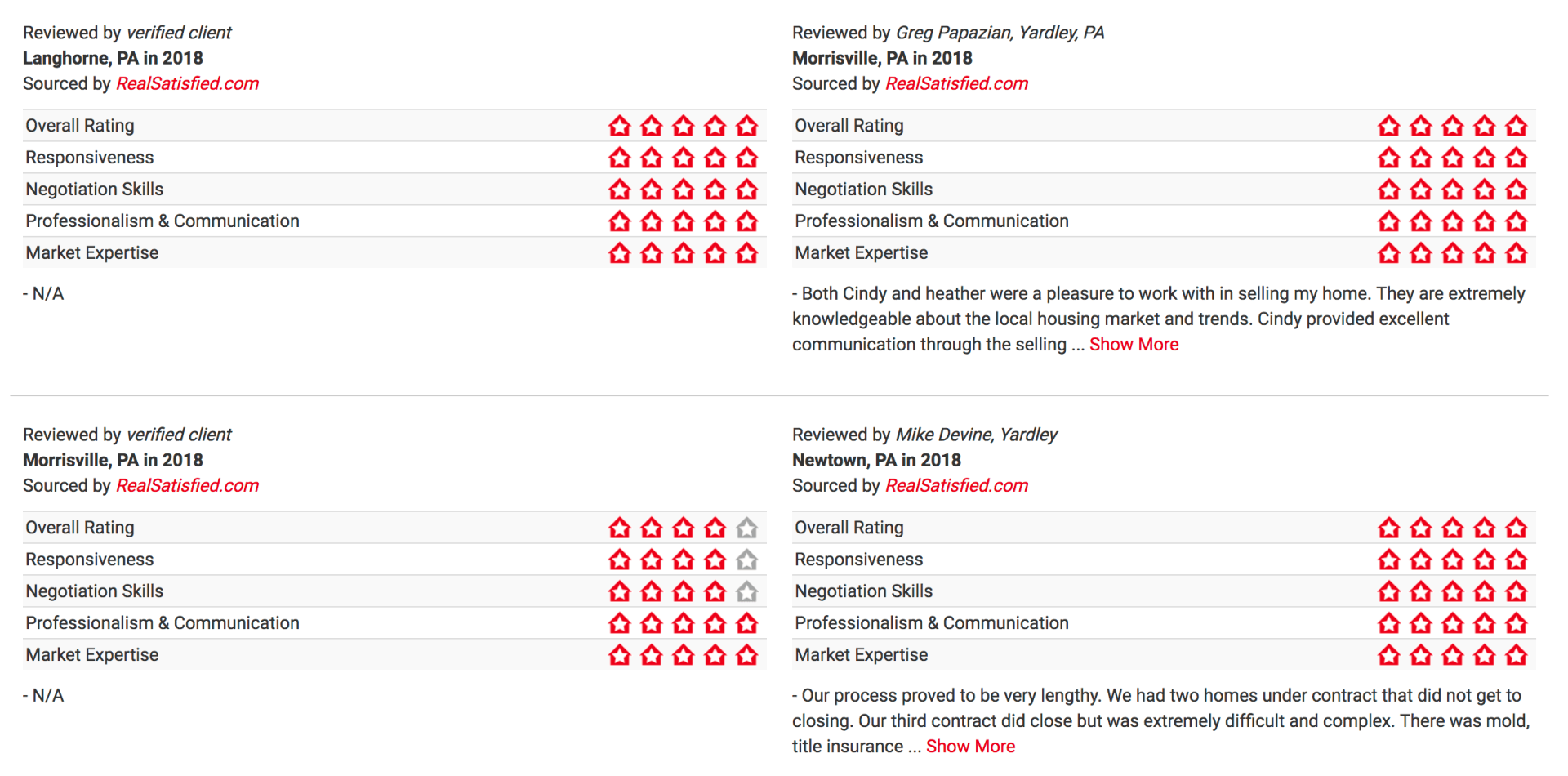 A questionnaire with red-marked rating scales.