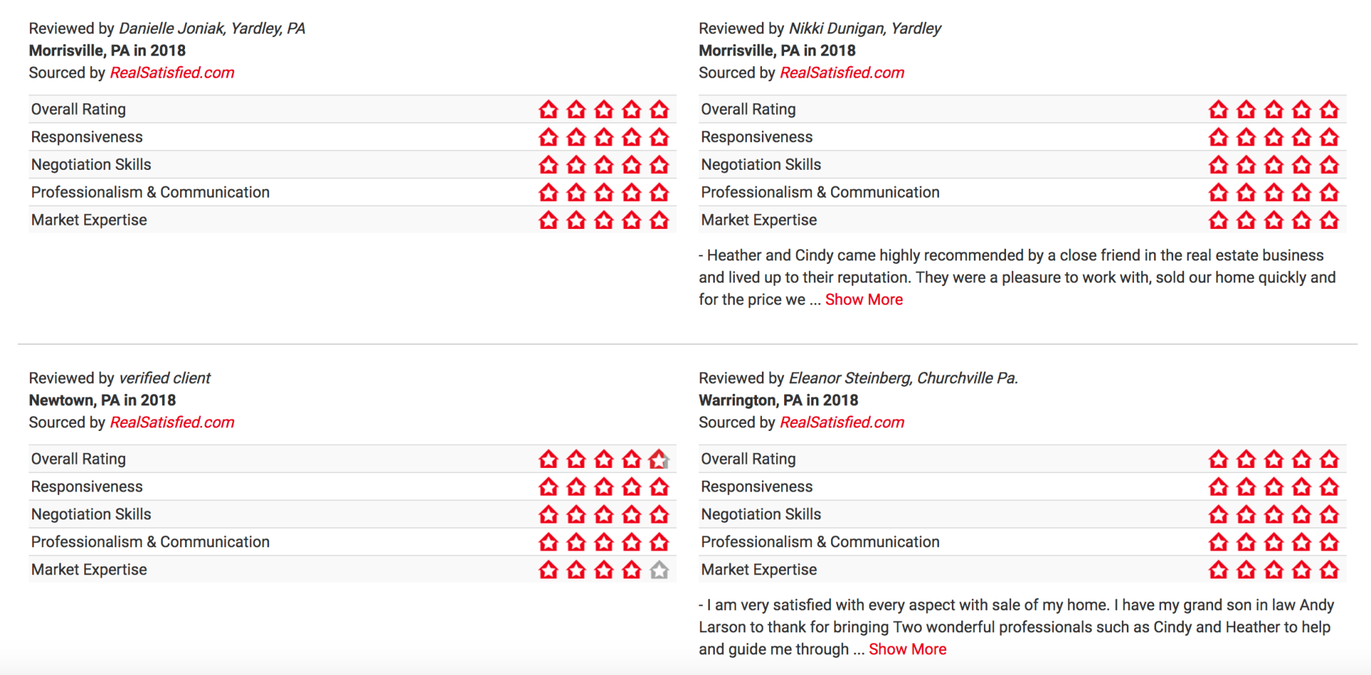 Tables with categories and ratings in red.