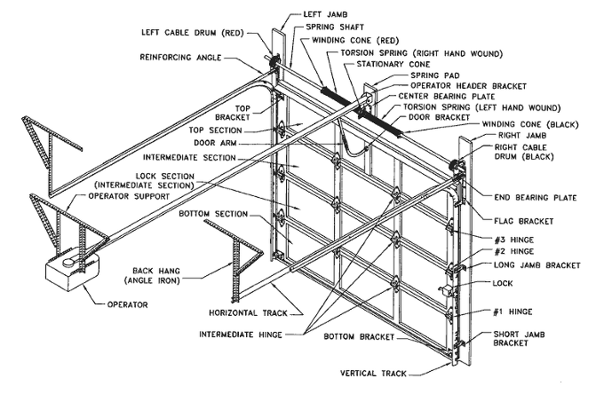 Garage Door Parts