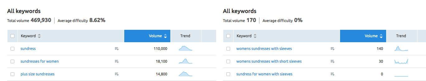 long-tail keywords
