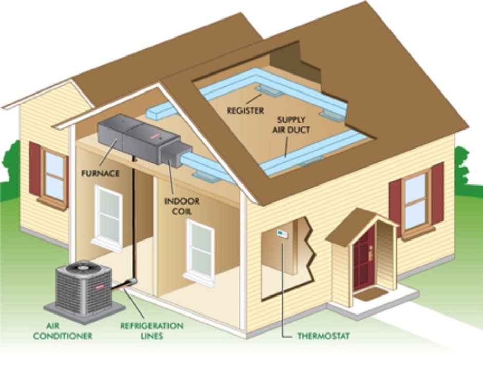 Air Conditioning and HVAC Repair in Dallas, Georgia