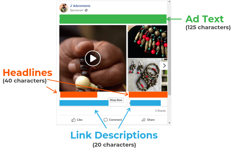 Graphic indicating the location of ad copy on Facebook carousel ads