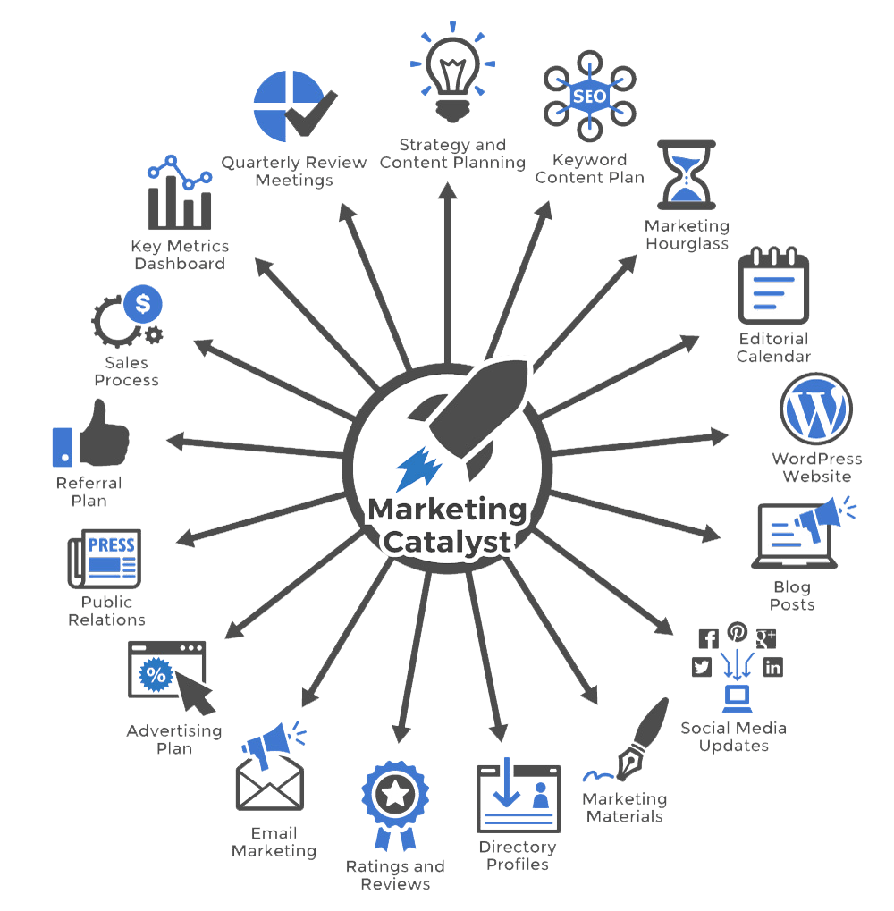 A two-color illustration representing the Marketing Catalyst Package, a complete digital marketing implementation to attract more customers