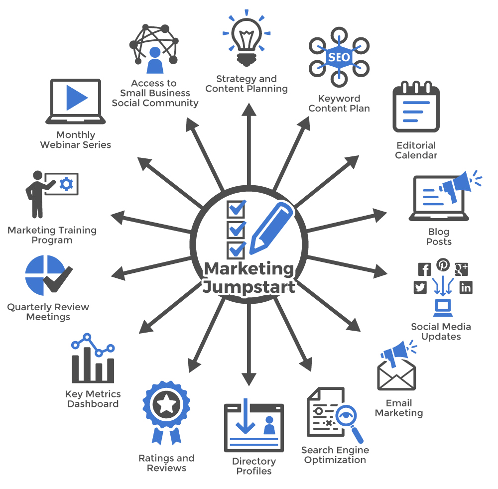 A two-color illustration representing the Marketing Jumpstart Package, a complete digital marketing implementation to attract more customers