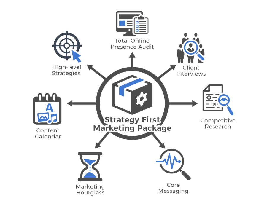 A two-color illustration representing the Strategy First Marketing Package, a package structured to provide clear growth roadmap for your business.
