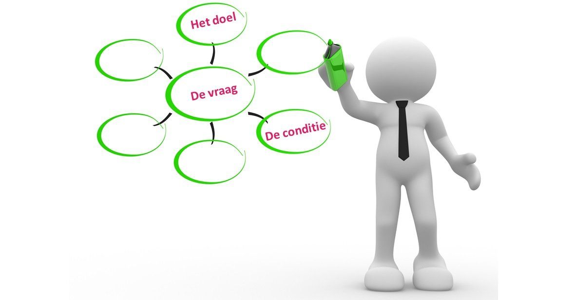 start bij de vraag