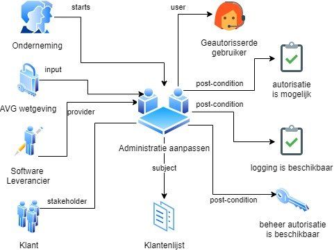 diagram administratie aanpassen