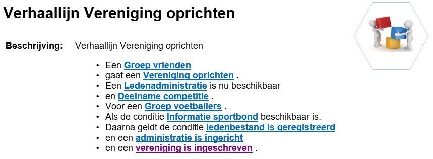 verhaallijn informatie vraagstuk vereniging