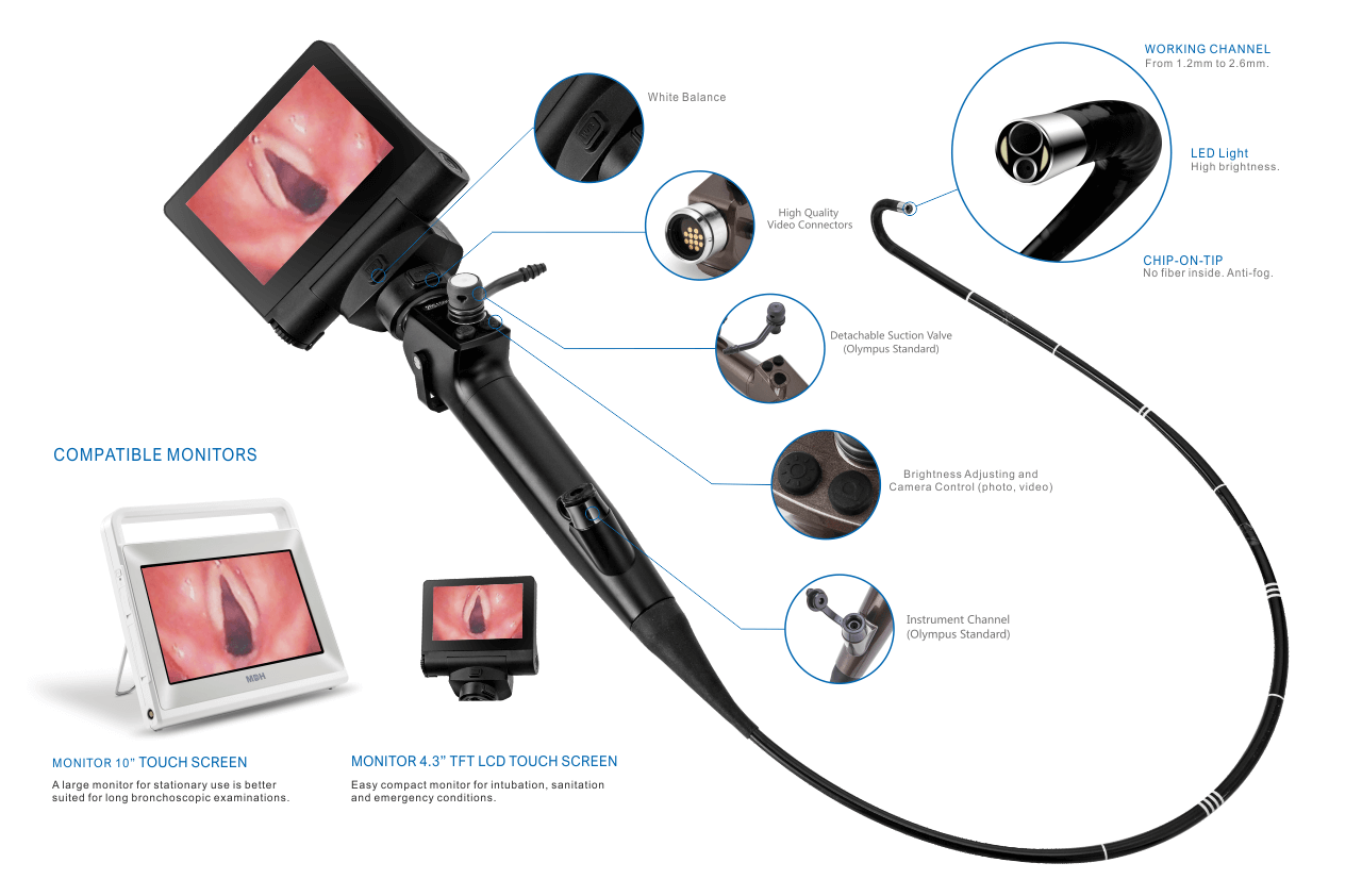 A picture of a laryngoscope with a monitor attached to it.