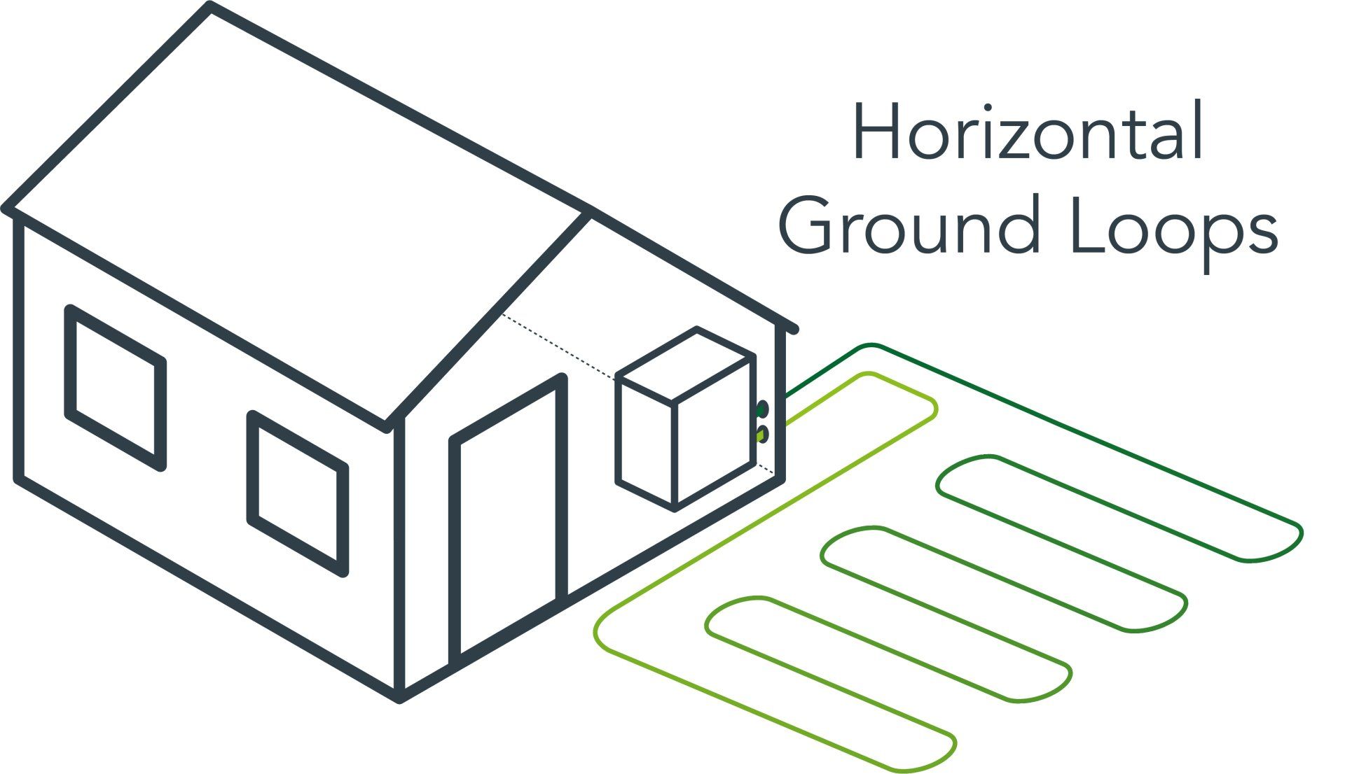 House with green horizontal ground loops labeled nearby
