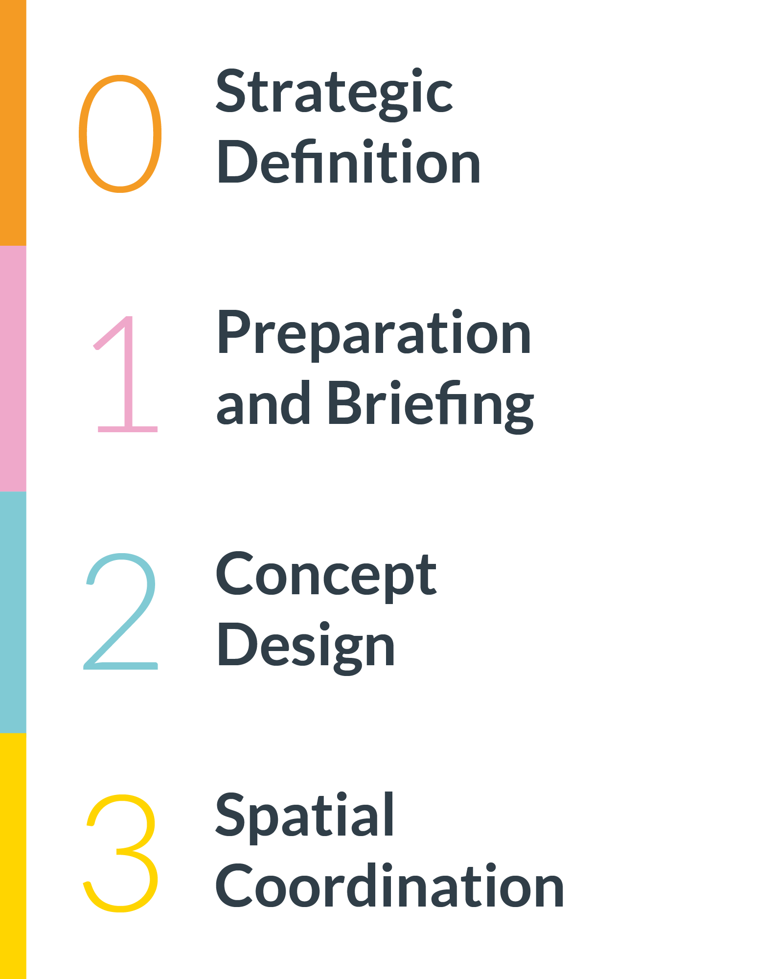 0-3 stages