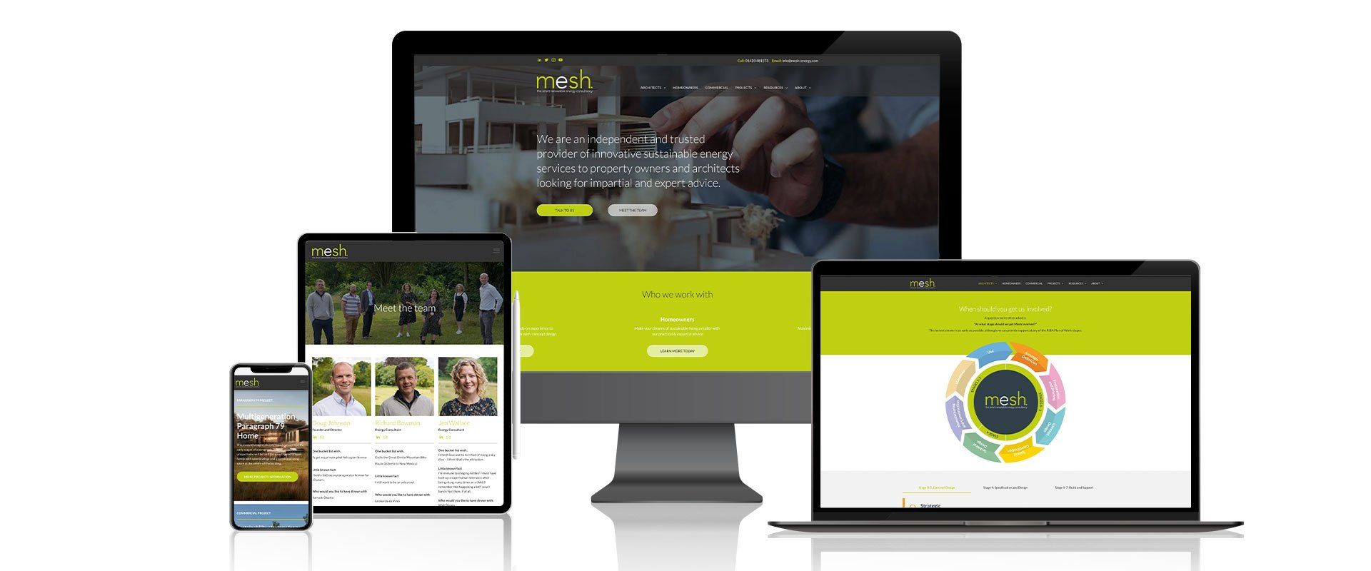 Responsive website shown on desktop, laptop, tablet, and phone screens with a lime-green header