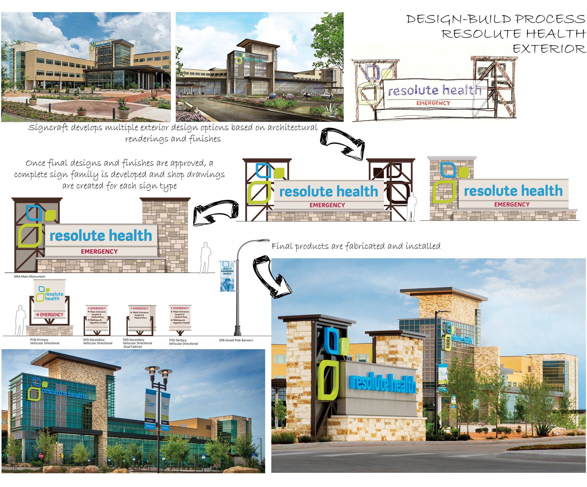 Interior Architectural Signage