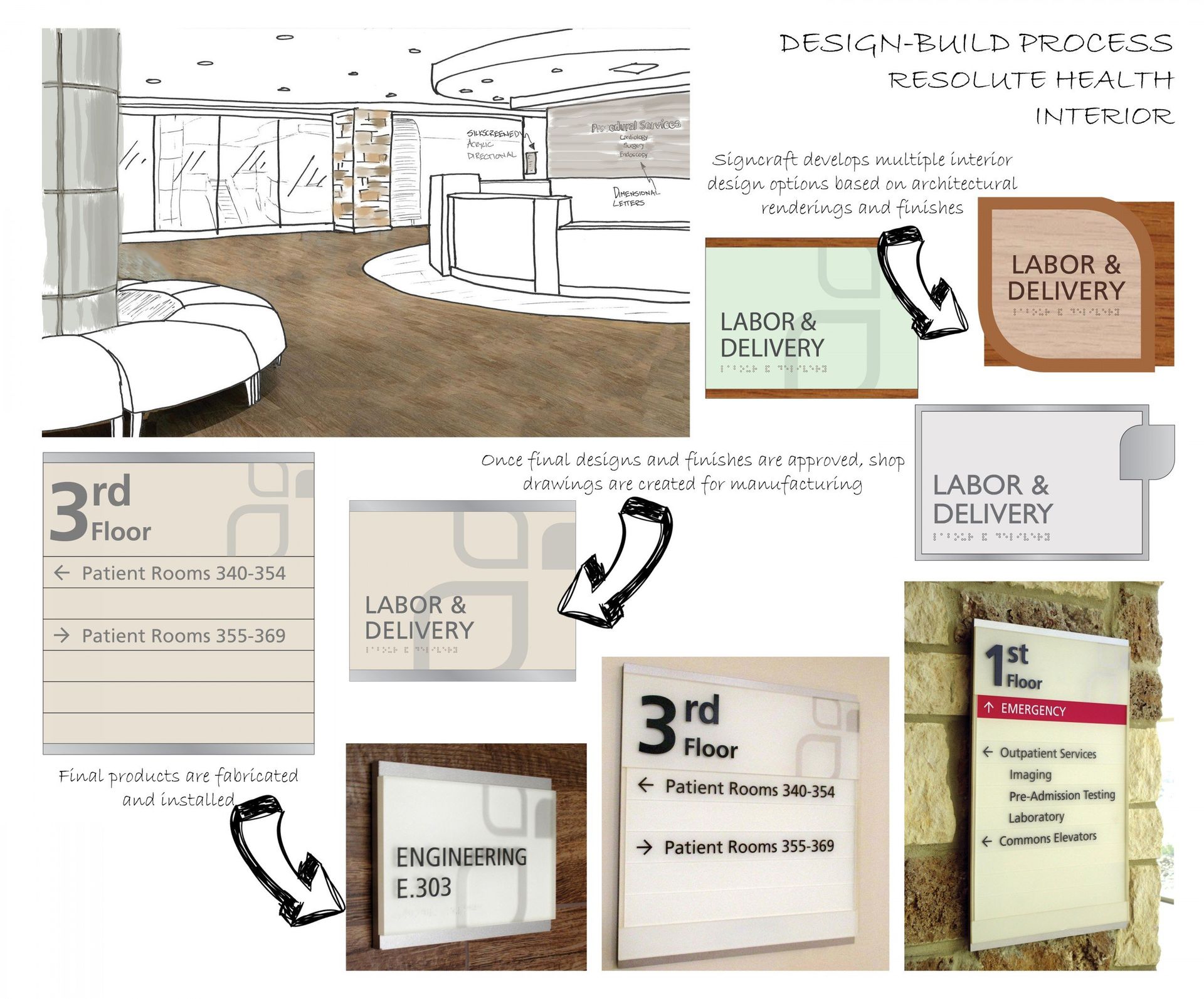 Architectural Design