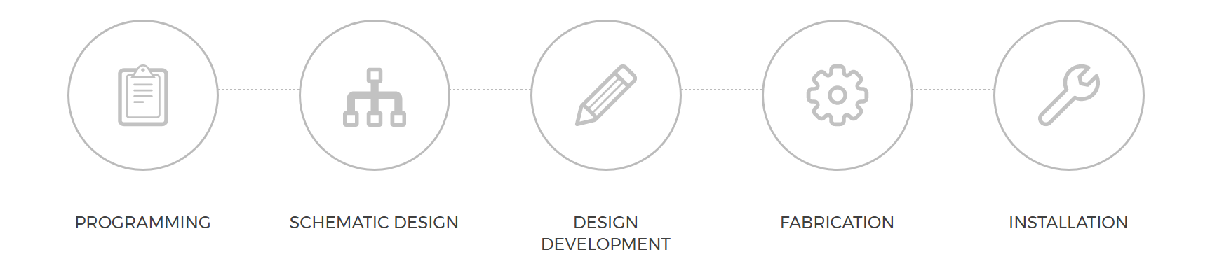 Project Management