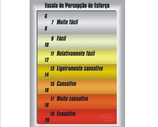 Uma escala de percepção é mostrada em uma língua estrangeira