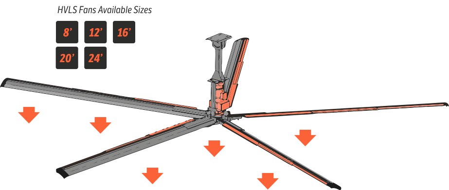 A drawing of a ceiling fan with arrows pointing in different directions