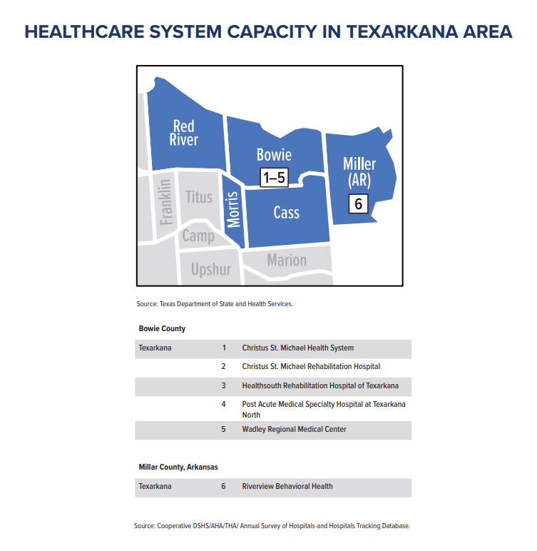 A map showing the healthcare system capacity in texarkana area