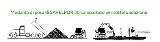 Modalità di posa Salverport 50 Modalità di posa Salverport 50