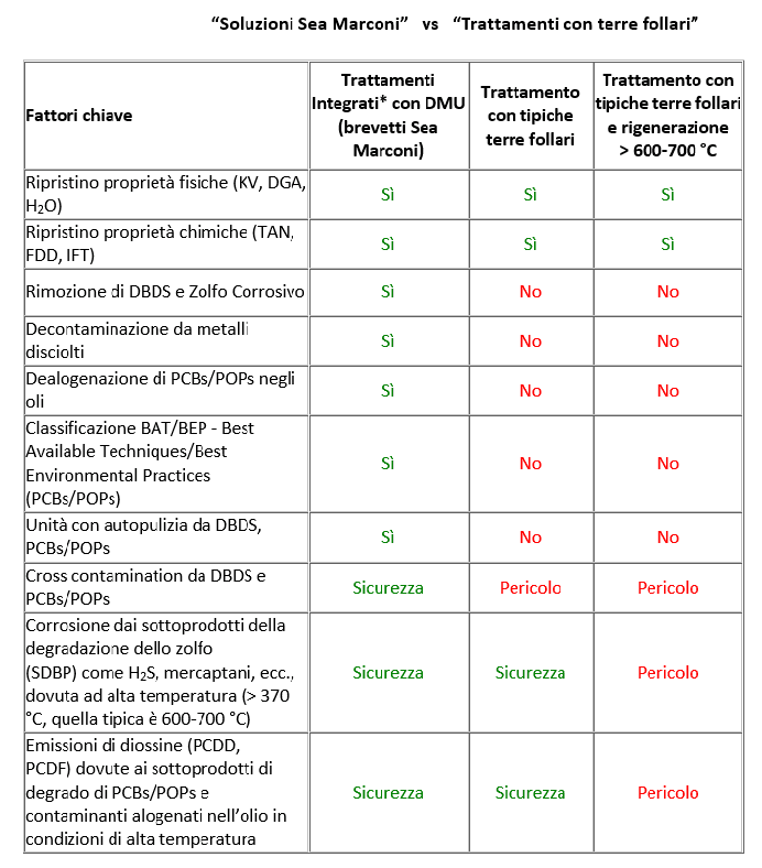 dépolarisation de l'acidité dépolarisation de l'acidité