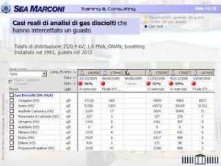 Corso Analisi dei gas disciolti (DGA) Corso Analisi dei gas disciolti (DGA)