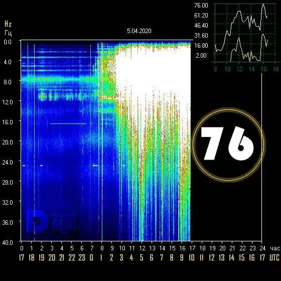 Schumann resonantie
